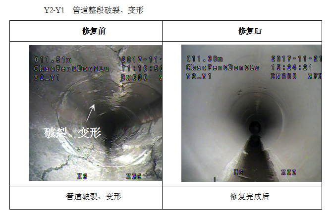 华仕管道缔造非开挖修复传奇 - 我的网站